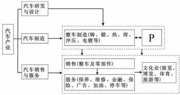 全球化浪潮下的軟件服務外包 動因、影響與未來趨勢