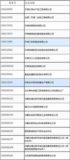 中國(guó)出口麥類食品企業(yè)備案信息與食品出口合規(guī)指南