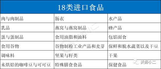 2022年進出口食品熱點問題解答 聚焦食品出口新動態